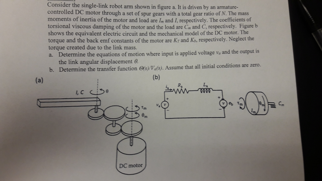 Solved Consider the single-link robot arm shown in figure a. | Chegg.com