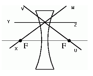 Solved The figure shows 6 paths meeting at a point on a | Chegg.com