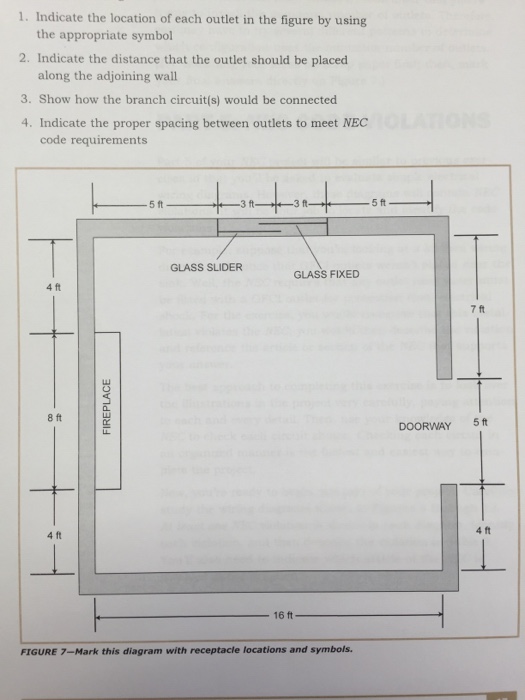Solved Indicate the location of each outlet in the figure by