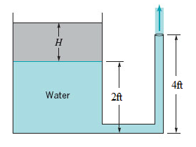 Solved Water (assumed inviscid and incompressible) flows | Chegg.com