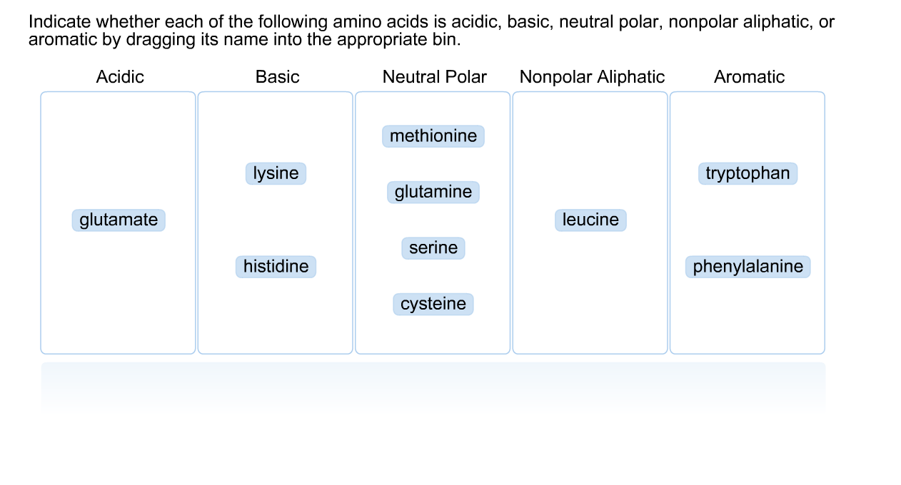 solved-indicate-whether-each-of-the-following-amino-acids-is-chegg