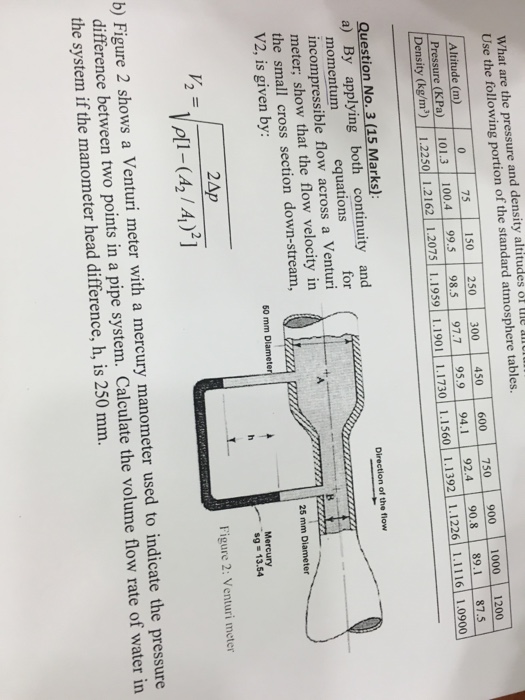 Solved By applying both continuity and momentum equations