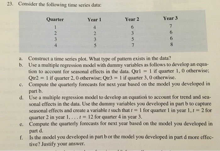 Solved Consider the following time series data: Construct a | Chegg.com