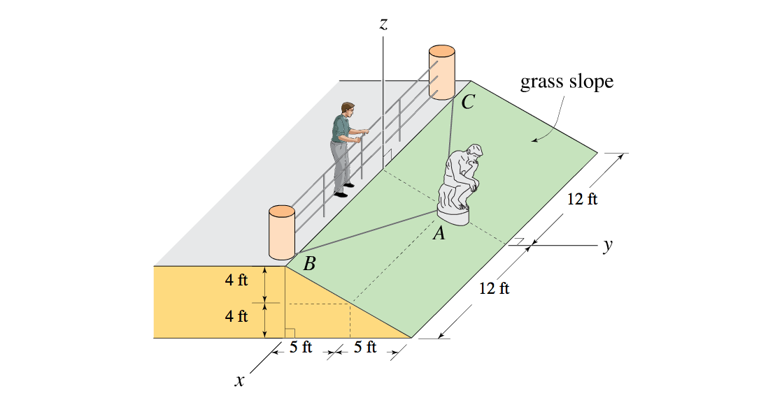 Solved F Due to a poorly designed foundation, the statue