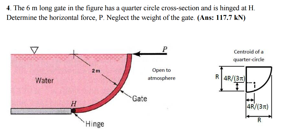 Solved The 6 M Long Gate In The Figure Has A Quarter Circle 