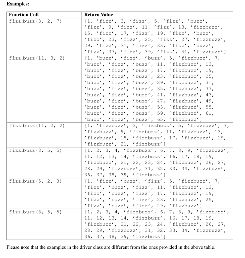 part-i-fizzbuzz-20-points-write-the-function-chegg