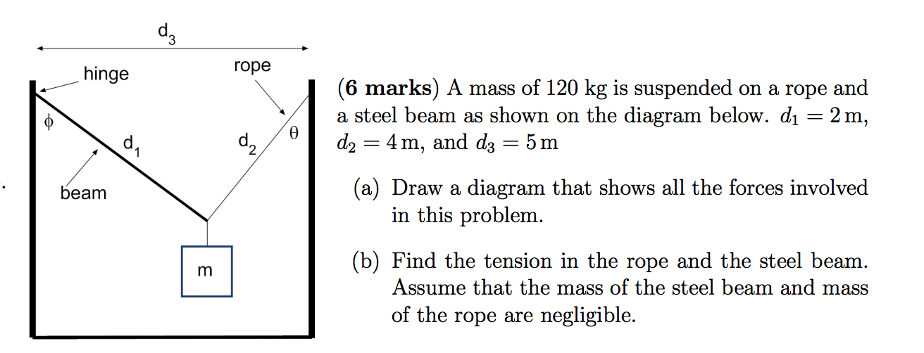 Solved (6 marks) A mass of 120 kg is suspended on a rope and | Chegg.com