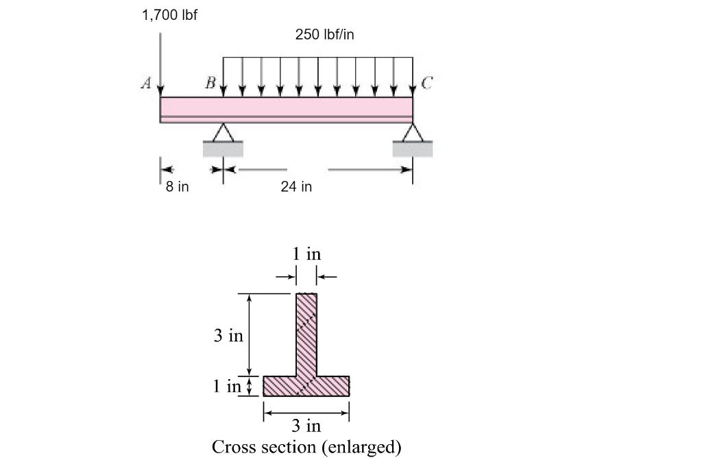 Solved For The Beam Shown, Determine (a) The Maximum Tensile | Chegg.com