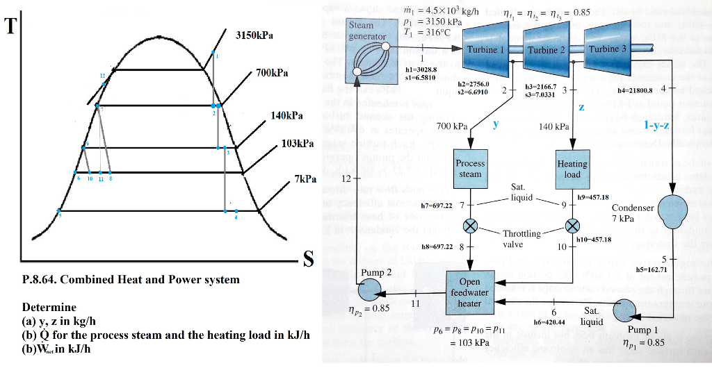 Solved Figure P8.64 shows a combined heat and power | Chegg.com