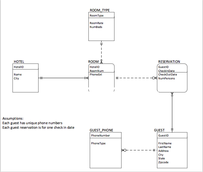 Solved Transforming ERD into a relational database | Chegg.com