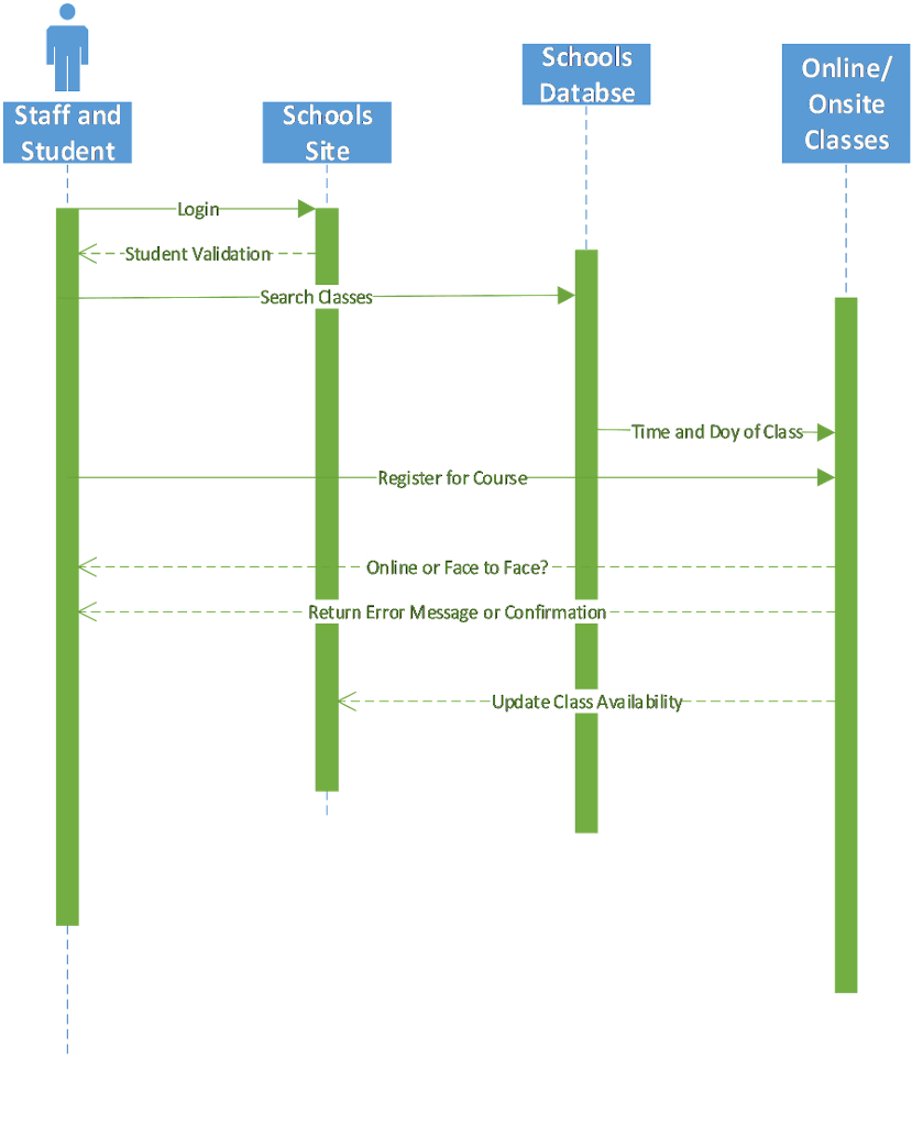 10 Sequence Diagram Return Robhosking Diagram Riset 