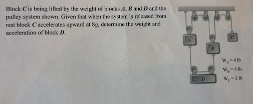 Solved Block C is being lifted by the weight of blocks A, B | Chegg.com