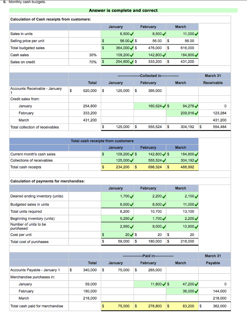 Solved Near the end of 2013, the management of Dimsdale | Chegg.com