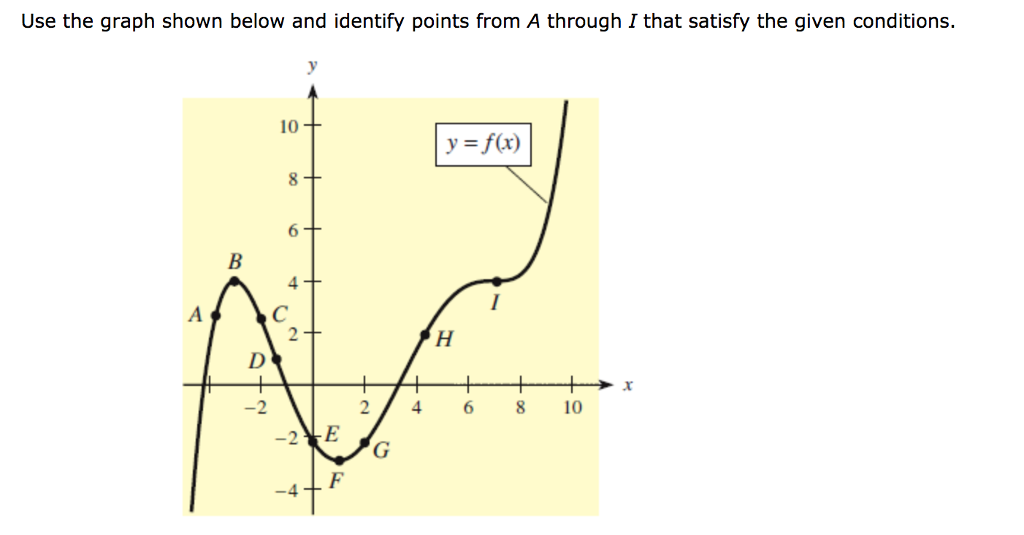 Solved Use the graph shown below and identify points from A | Chegg.com