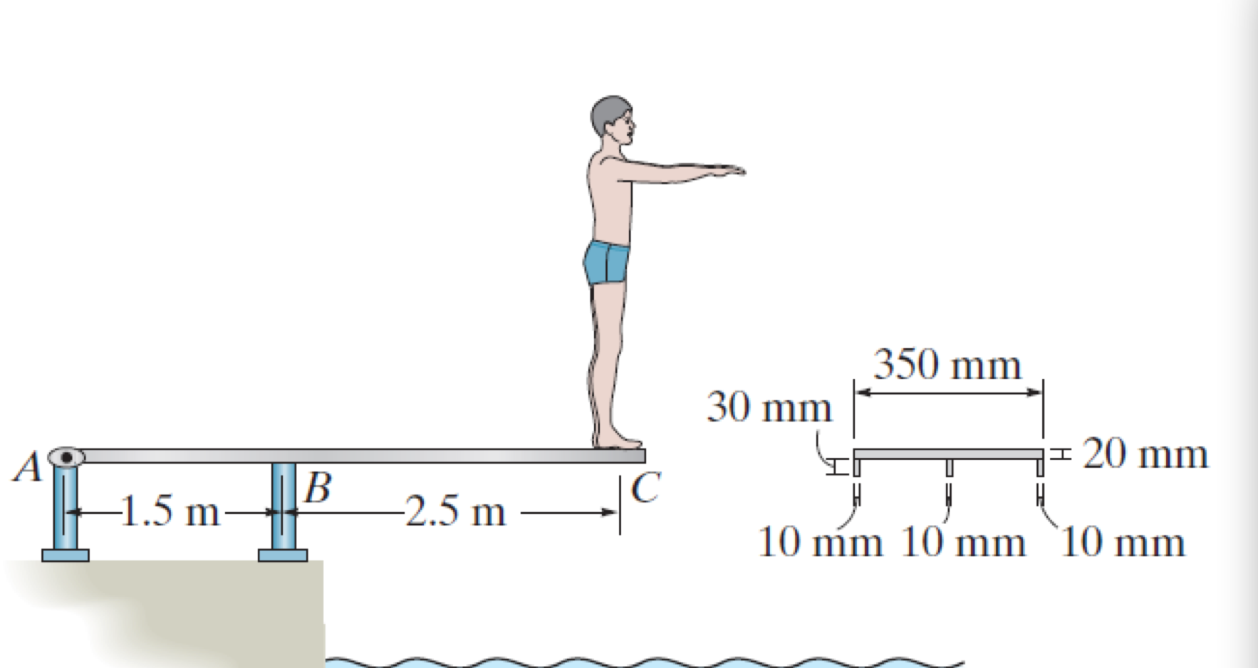 Solved The man has mas of 68 in Kg and stands motion less at