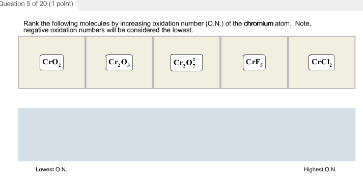 oxidation number of chromium oxide