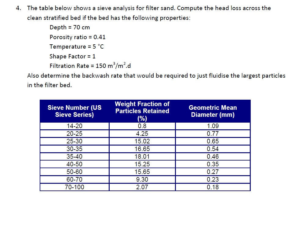 Solved 4. The table below shows a sieve analysis for filter