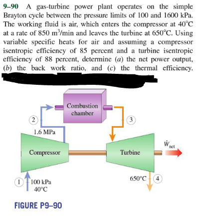 Solved A Gas-turbine Power Plant Operates On The Simple | Chegg.com