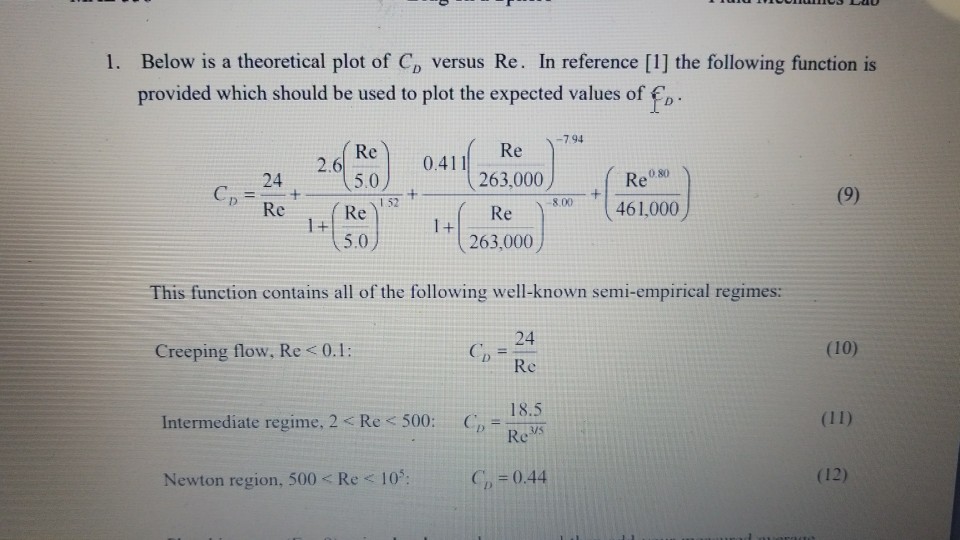 Solved Below is a theoretical plot of CD versus Re. In | Chegg.com