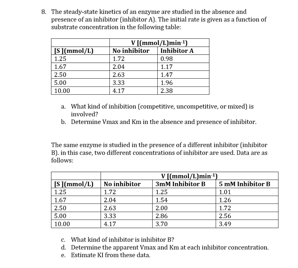 the-steady-state-kinetics-of-an-enzyme-are-studied-in-chegg