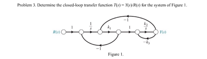 Solved Determine the closed-loop transfer function T(s) = | Chegg.com