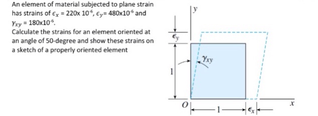 Solved An element of material subjected to plane strain has | Chegg.com