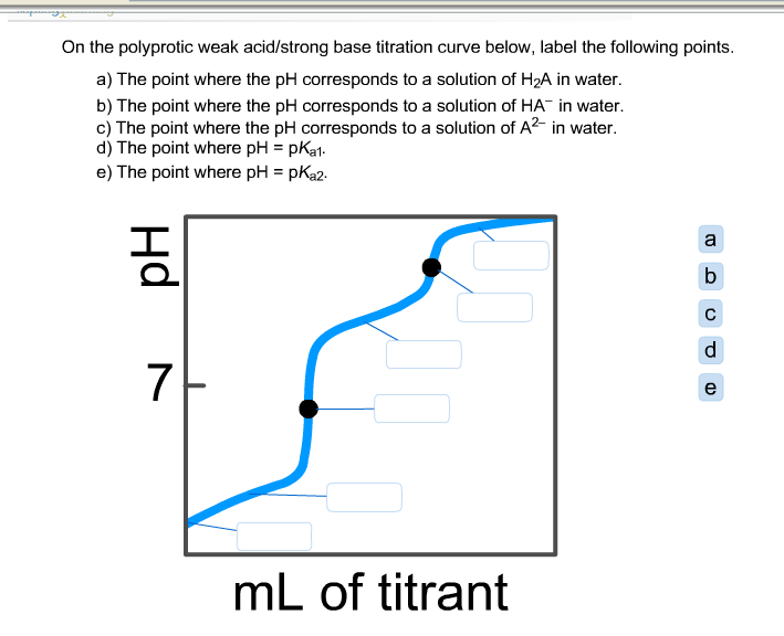 solved-on-the-polyprotic-weak-acid-strong-base-titration-chegg