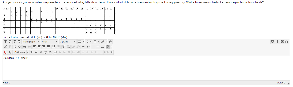 Solved A project consisting of six activities is represented | Chegg.com