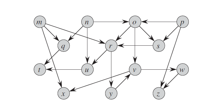 Solved Find the d and pi values of the following problem | Chegg.com