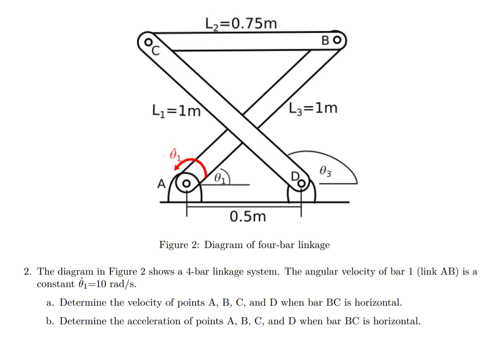 Solved The diagram in Figure 2 shows a 4bar linkage