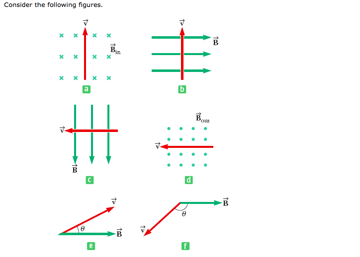 Solved a. Find the direction on a proton in each