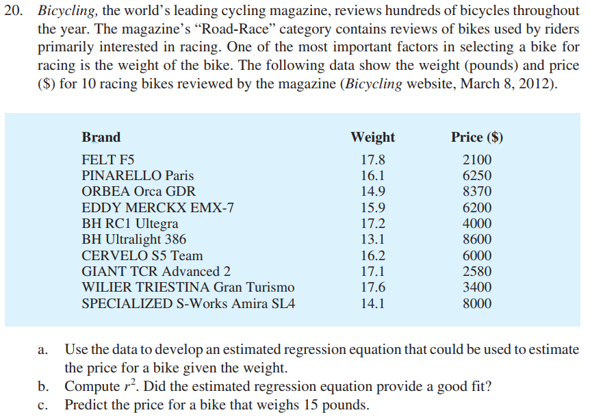 bicycle rate list