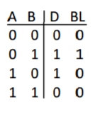 Solved (Subtraction Logic) The truth table for a 1-bit | Chegg.com