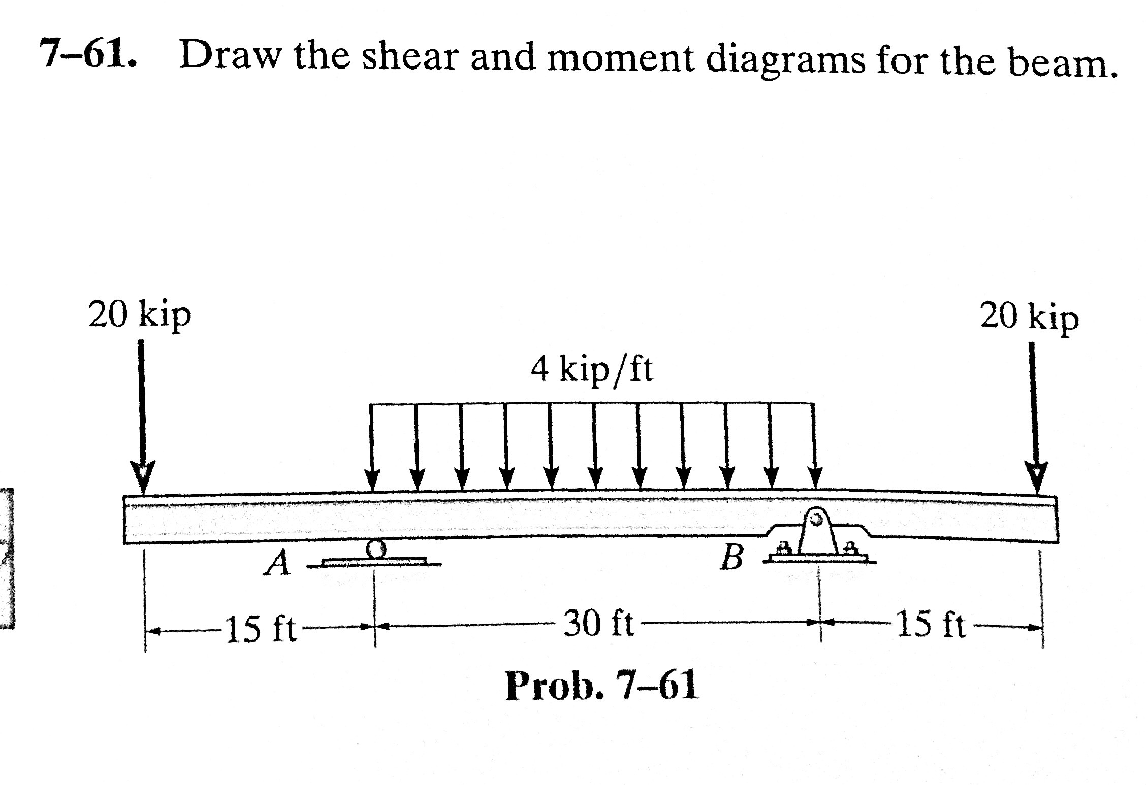 Solved 761. Draw the shear and moment diagrams for the