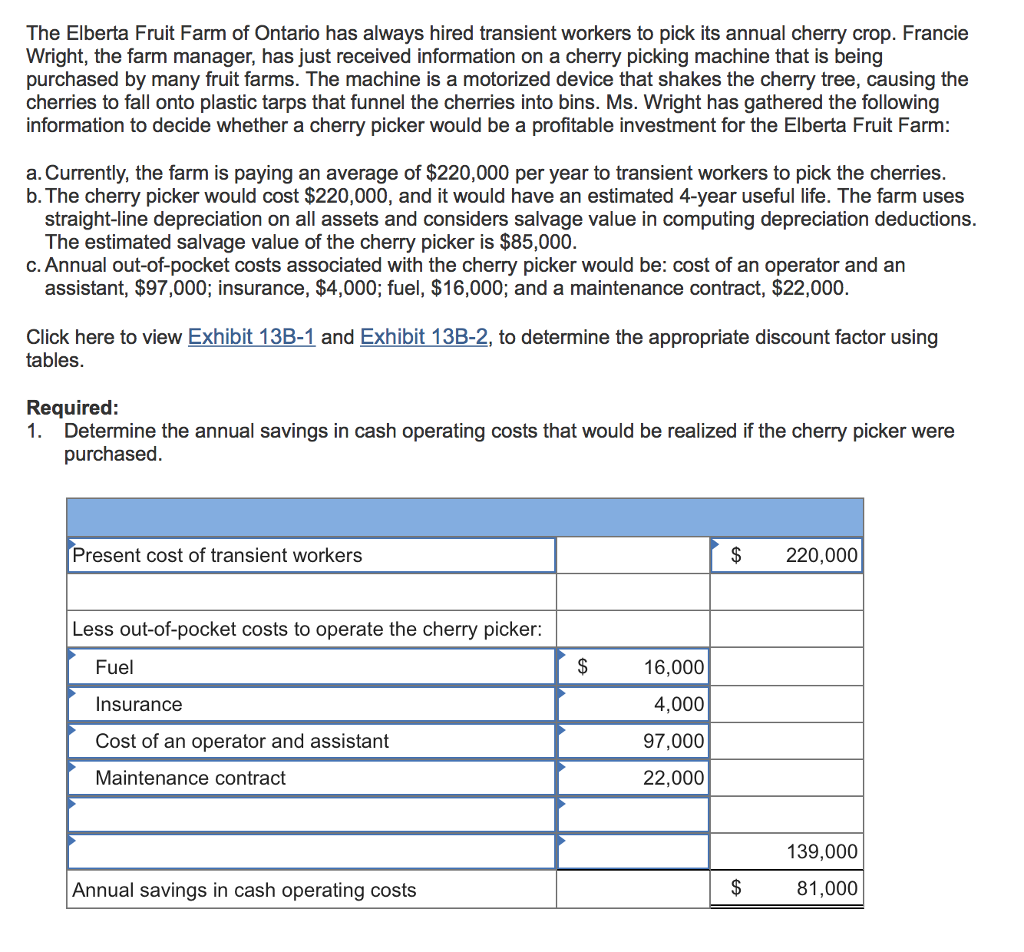 Solved The Elberta Fruit Farm of Ontario has always hired
