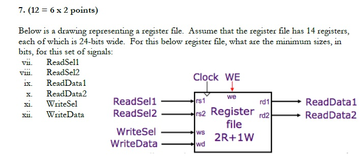 Rigester File Below is a drawing representing a register file. | Chegg.com