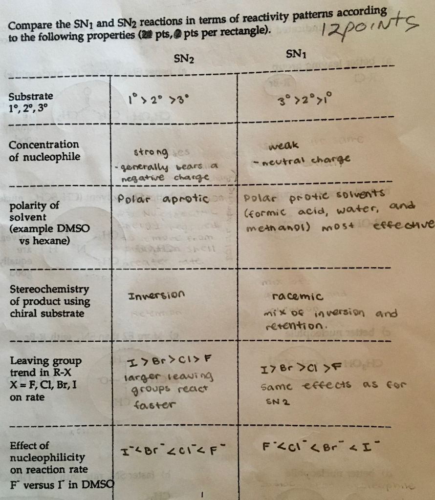 solved-compare-the-sn1-and-sn2-reactions-in-terms-of-chegg