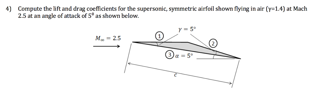 Solved Compute the lift and drag coefficients for | Chegg.com