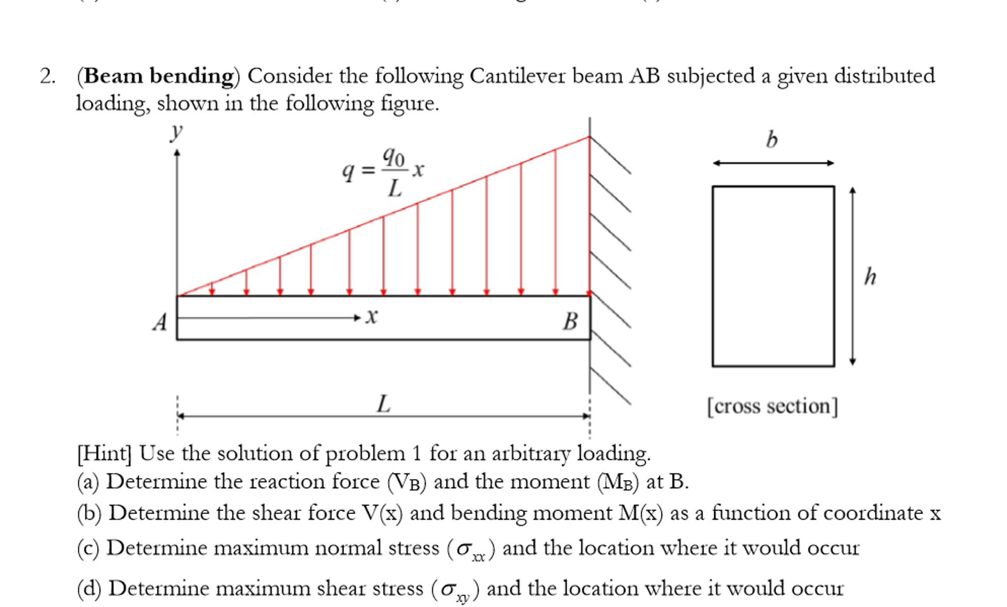 Solved Consider The Following Cantilever Beam AB Subjected A | Chegg.com