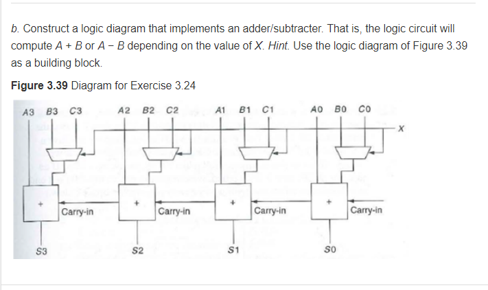 Solved B. Construct A Logic Diagram That Implements An | Chegg.com