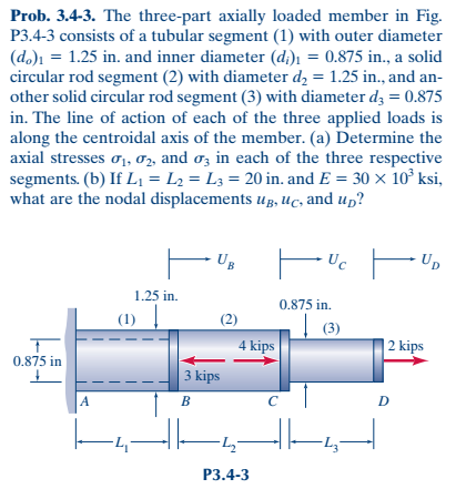 Solved The Three-part Axially Loaded Member In Fig. P3.4-3 | Chegg.com