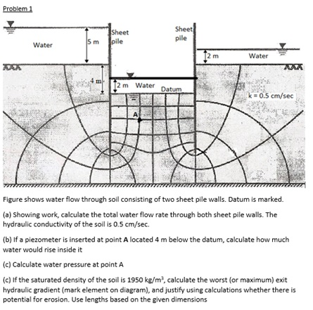 Solved The figure shows water flow through soil consisting | Chegg.com
