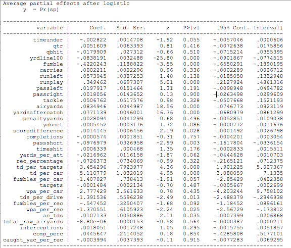 Solved Average partial effects after logistic variable I | Chegg.com