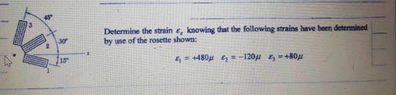 Solved Determine the strain ε, knowing that the following | Chegg.com