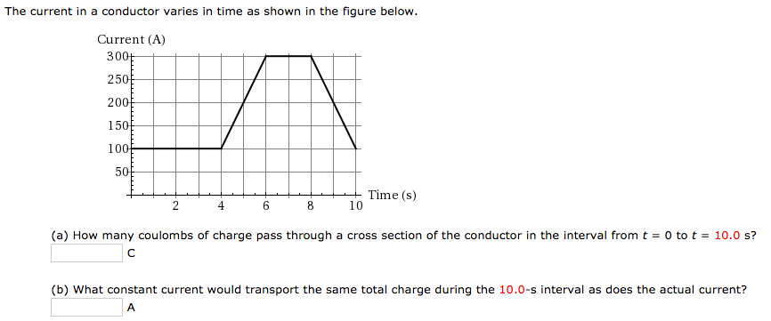 solved-the-current-in-a-conductor-varies-in-time-as-shown-in-chegg