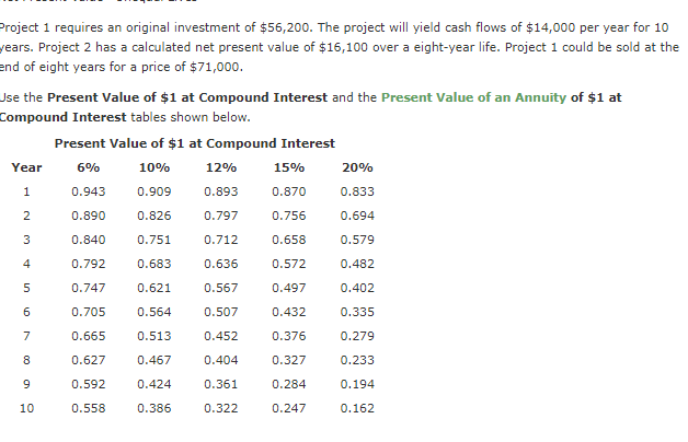 Solved Project 1 Requires An Original Investment Of 56 200 Chegg