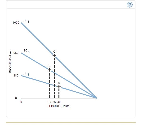 Solved 11. The backwardbending labor supply curve Caroline