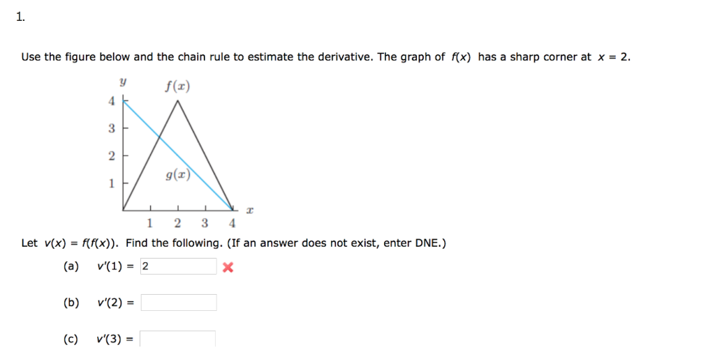 Solved 1. Use the figure below and the chain rule to