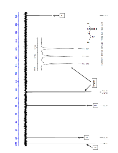Ethyl Acetate Nmr Peaks