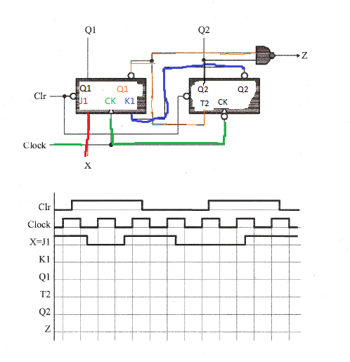 Sequential Circuit Timing Diagram